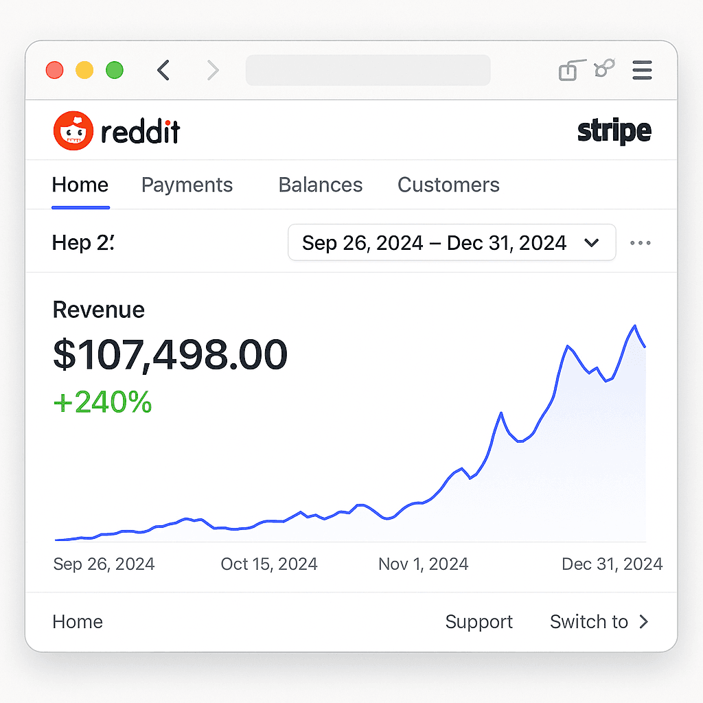 Stripe revenue screenshot from Reddit case study